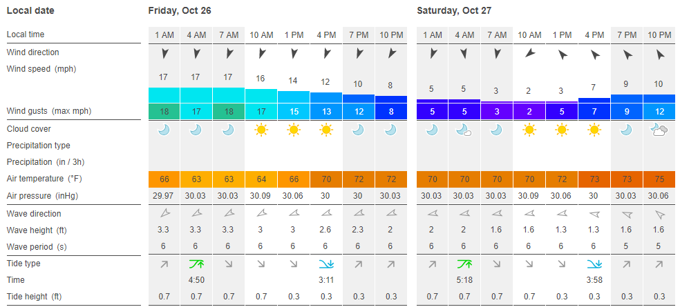 wind report.PNG